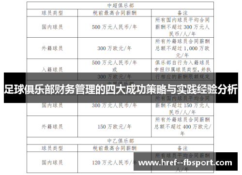 足球俱乐部财务管理的四大成功策略与实践经验分析