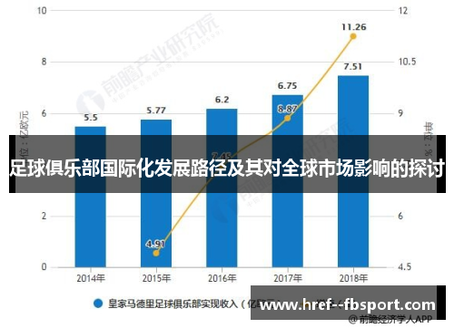 足球俱乐部国际化发展路径及其对全球市场影响的探讨