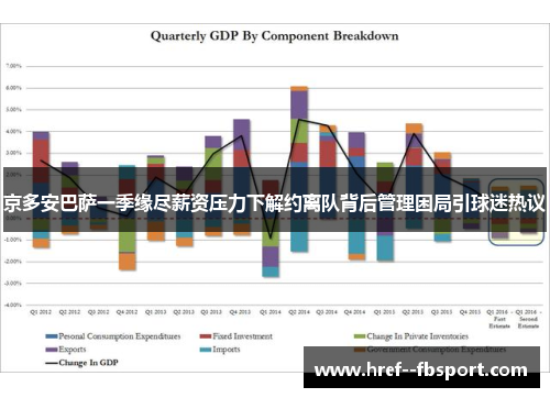 京多安巴萨一季缘尽薪资压力下解约离队背后管理困局引球迷热议 京多安巴萨一季缘尽薪资压力下解约离队背后管理困局引球迷热议