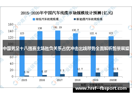 中国男足十八强赛主场胜负关系占优冲击出线形势全面解析前景展望 中国男足十八强赛主场胜负关系占优冲击出线形势全面解析前景展望